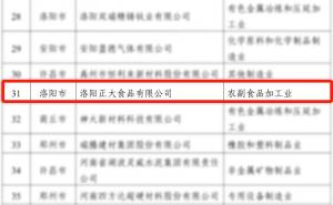 喜報！洛陽正大榮獲省級榮譽！